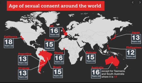 age of consent in mexico